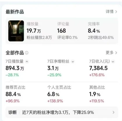 高级感日式情感短视频教学，可做伙伴分成精选，起号变现一步到位-BOSS 课程