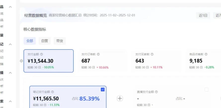 小红书虚拟矩阵：软件批量发笔记，单店100款，3个店同时操作（共71节）-BOSS 课程