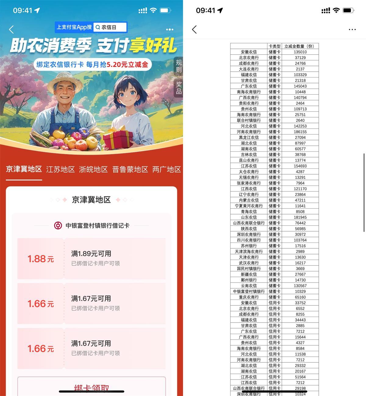 支付宝农信日领5.2亓消费红包-趣奇资源网-第5张图片