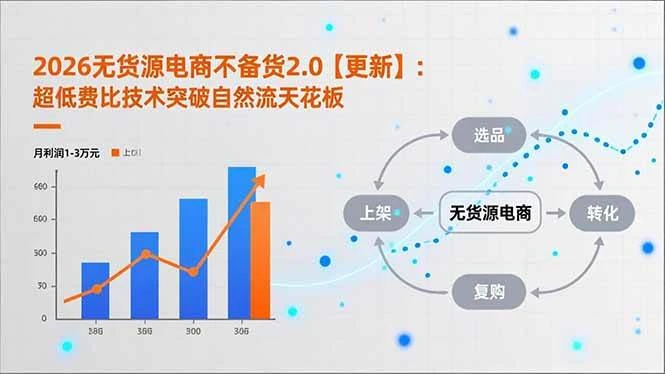 （17133期）2026无货源电商不备货2.0【更新】：超低费比技术突破自然流天花板，单店月利润1-3万元-BOSS 课程